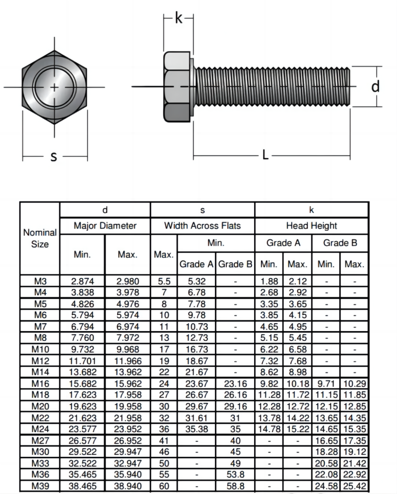bolt specifications