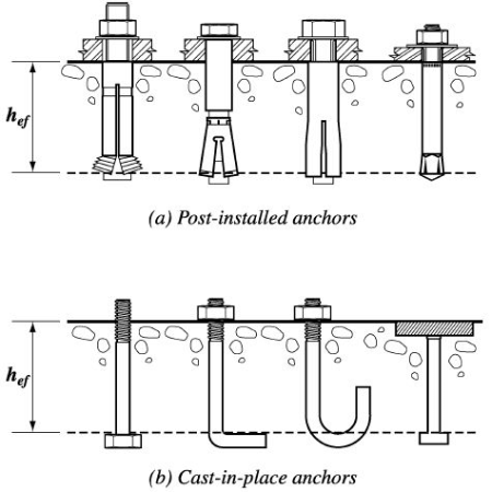 anchor bolt