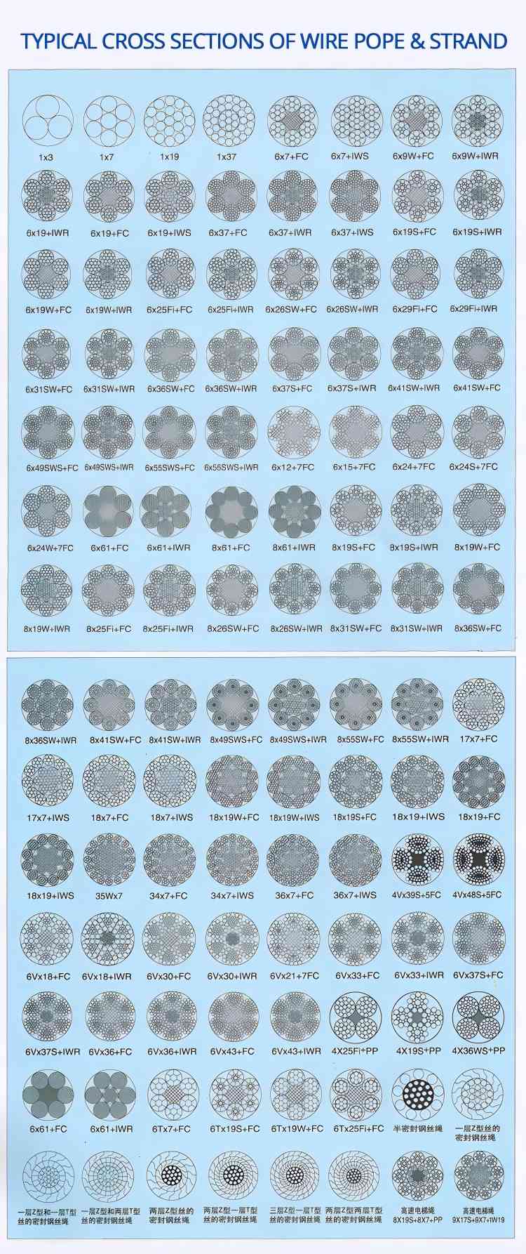 guyed steel  wire