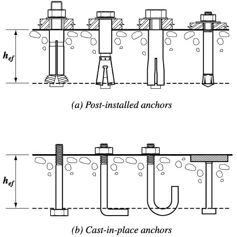 bolt anchor